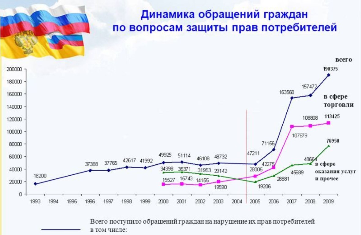 Нарушение прав совместного использования при обращении к файлу finereader