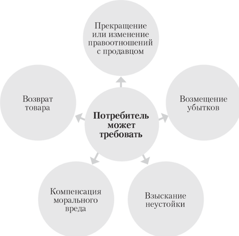 Какие права должны быть у файлов wordpress