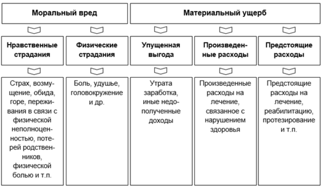 Каско размер выплат