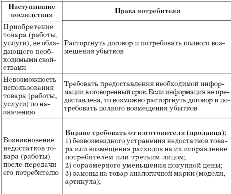 Гарантийный срок подшипников