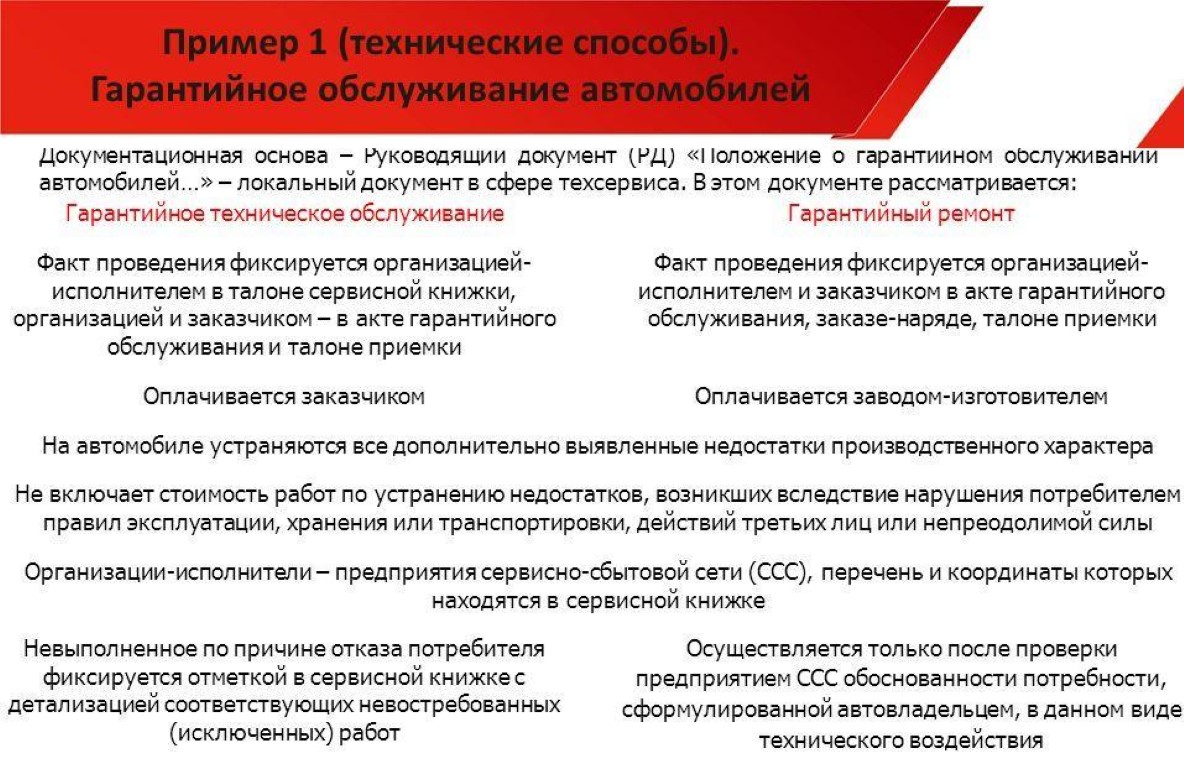 Факт проведения. Что такое гарантийное техническое обслуживание. Устранение недостатков по гарантии. Гарантия и обслуживание. Вид гарантийного обслуживания.