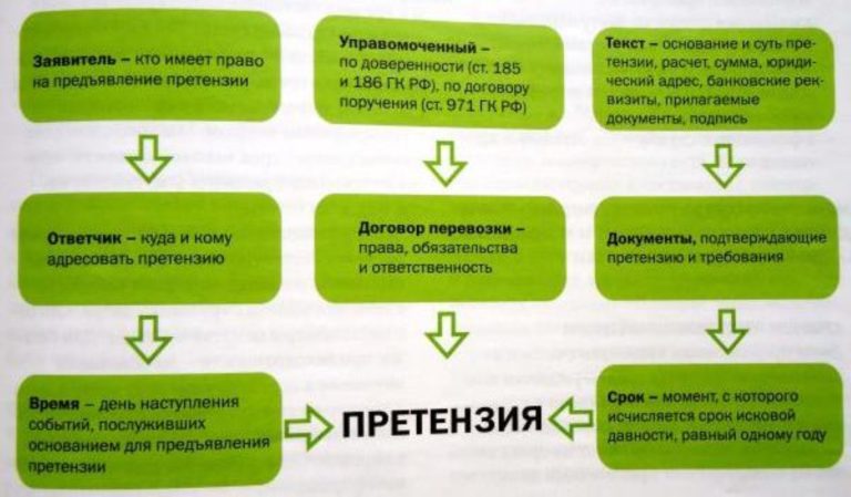 Девятиклассники получили задание составить развернутый план темы защита прав потребителей