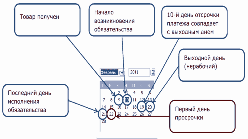 Электронная карта для безналичной оплаты и получения отсрочки платежа при покупке товаров и услуг